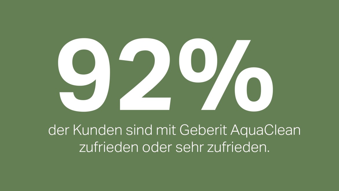 92-odstotno zadovoljstvo s strniščno školjko s prho Geberit AquaClean