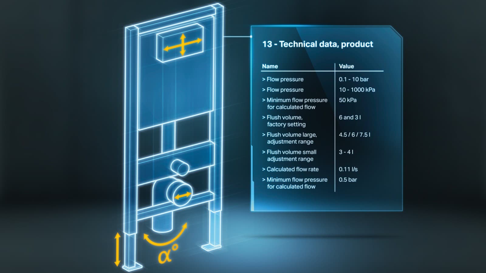 Geberit BIM Geberit BIM